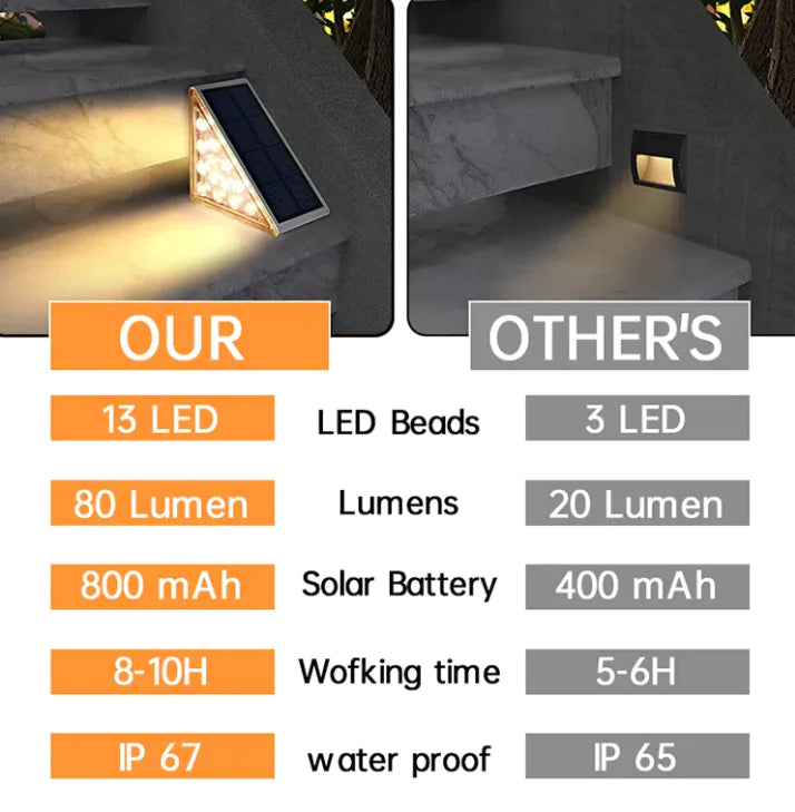 Solar Powered Step Light